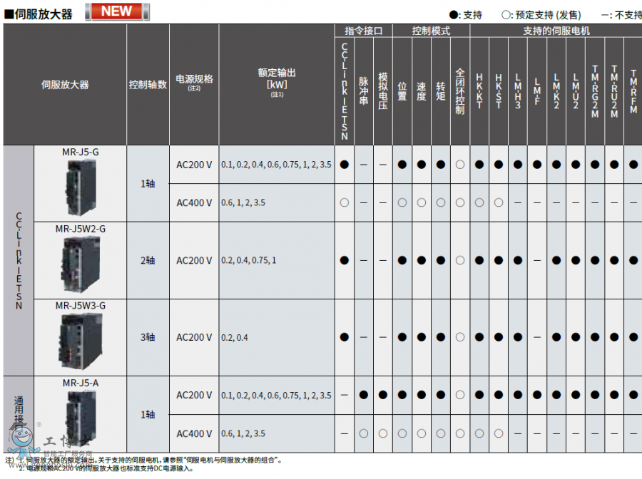늙CACŷ늙CϵyMELSERVO-J5aƷӱŷŴ