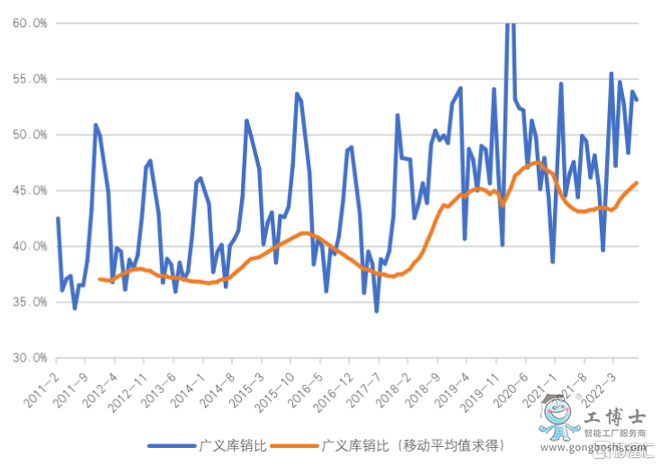 ҇(gu)I(y)I(y)ʮďVx(k)N׃