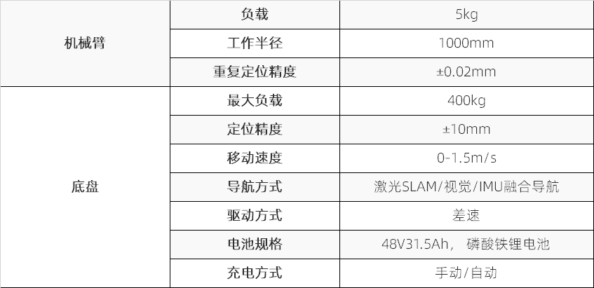 AͺϙCHSR-AMR605-400